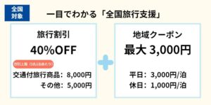 全国旅行支援沖縄で格安に遊ぶ・泊まる方法！予約済の物は割引適用できない？